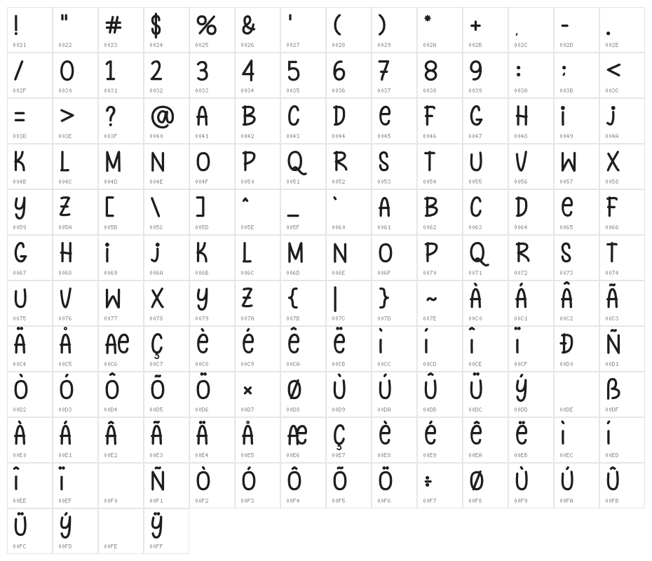 HollaMondaypersonalUse-Person Character Map