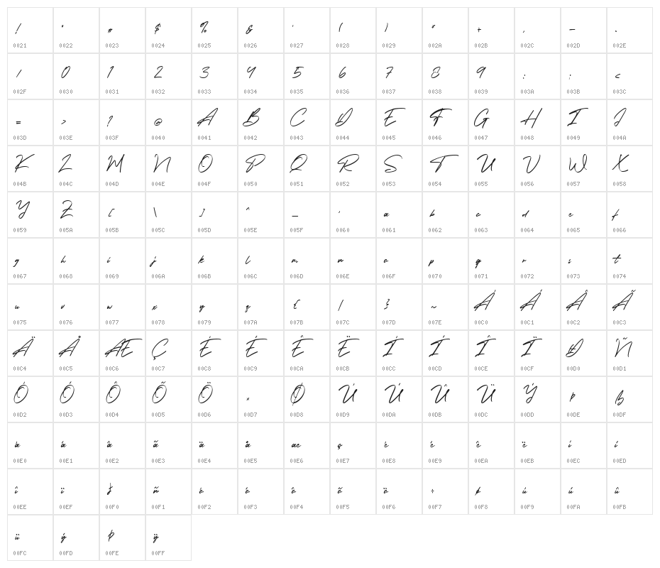 Holland Gateway Character Map
