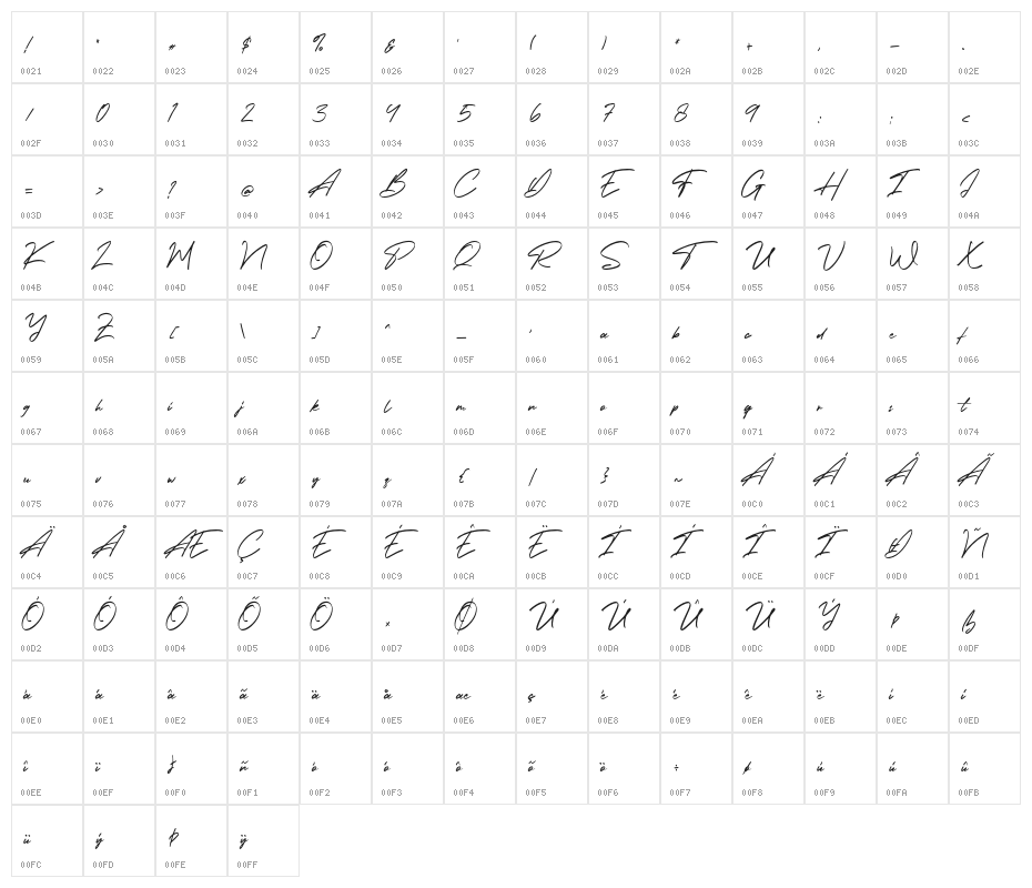 Holland Gateway Character Map