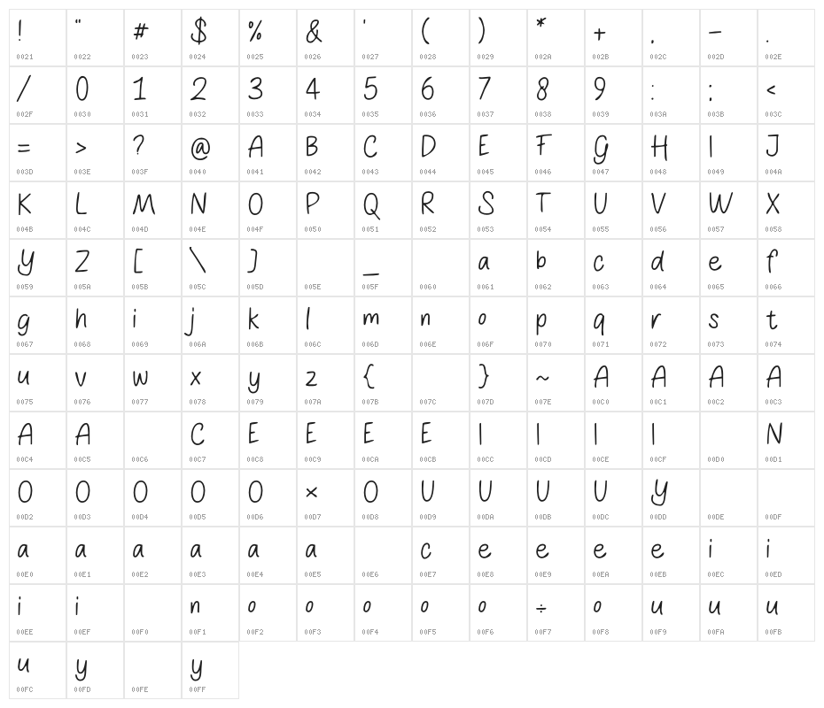 Holland Land Character Map