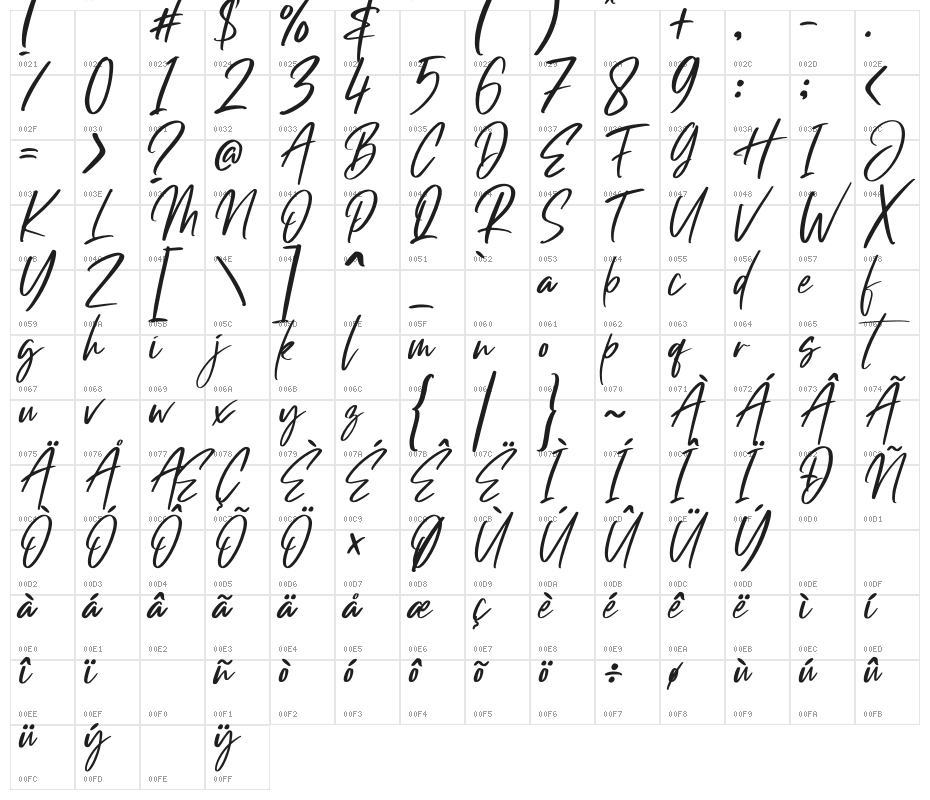 Hollanda Character Map