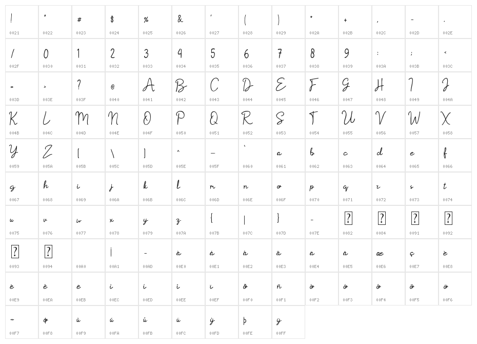 Hollandy Character Map