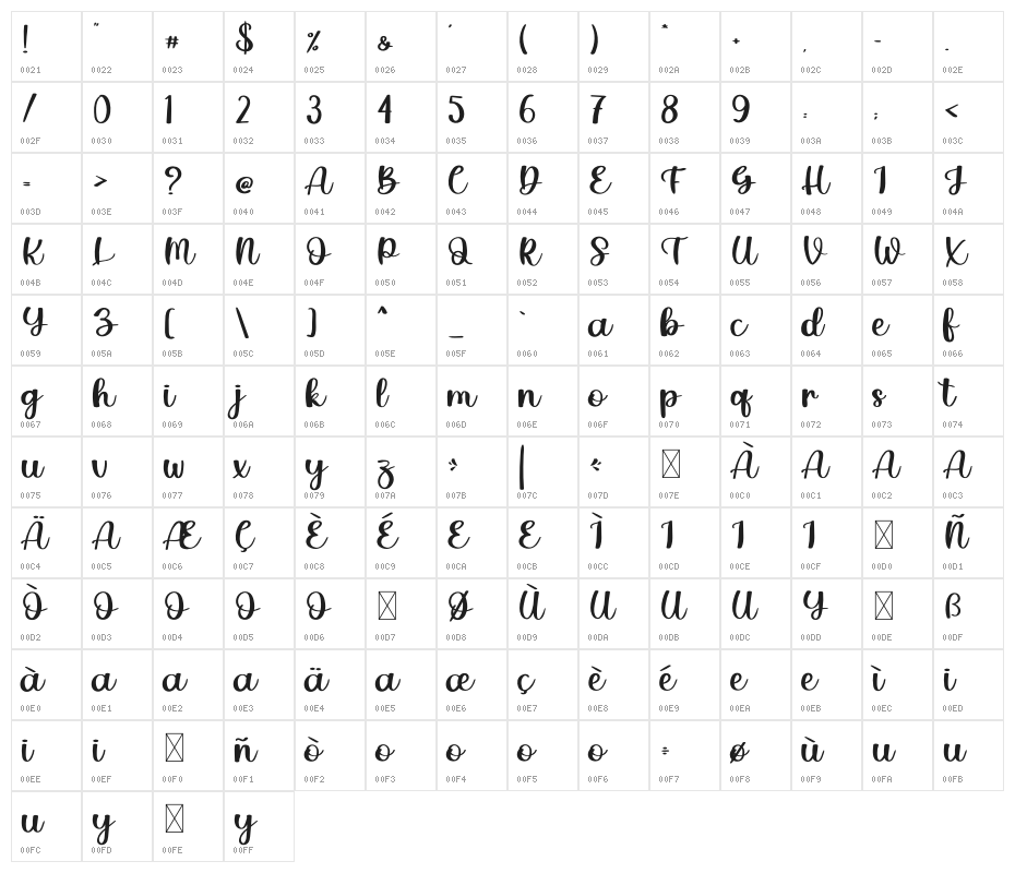 Holliday Character Map