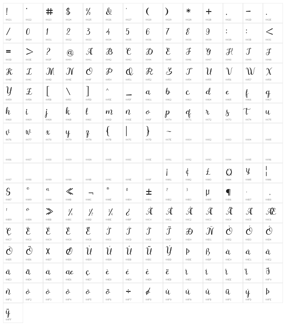 Holliday Character Map