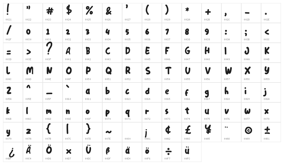Hollidays Regular Character Map