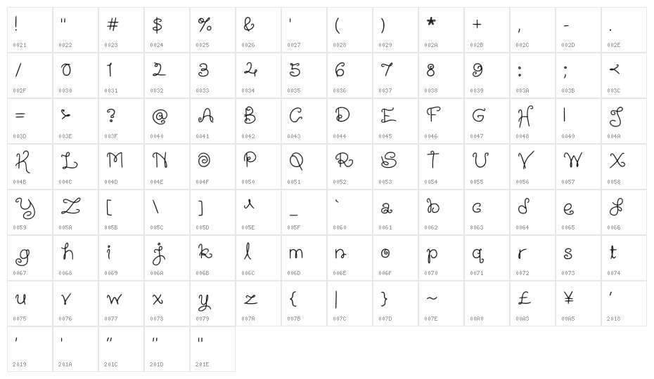 Hollies Cupcake Regular Character Map