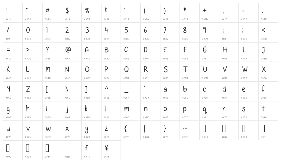 Hollies Raincoat Regular Character Map