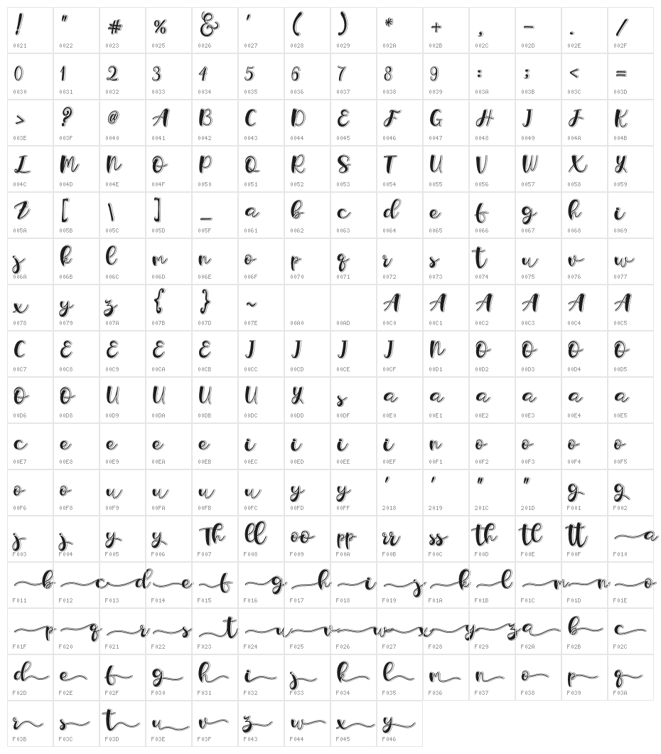 Holligrandina Character Map