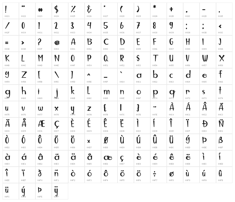 Hollow Character Map
