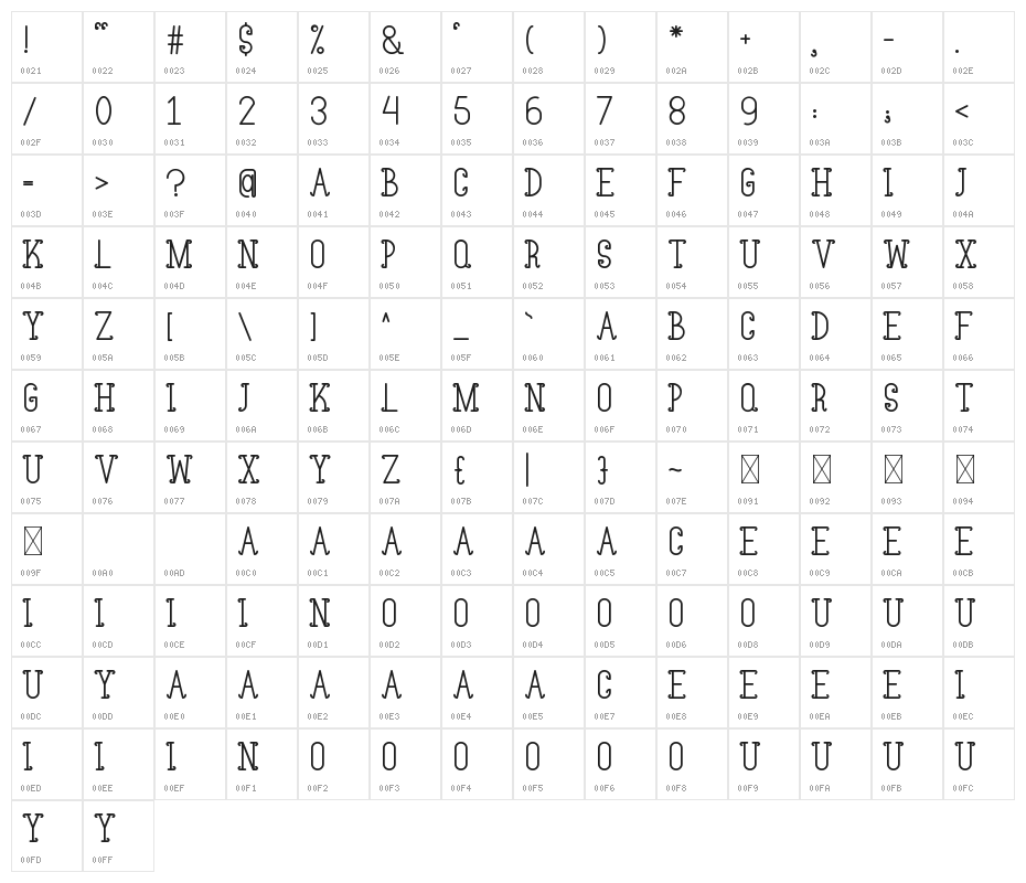 Holly Skates Character Map