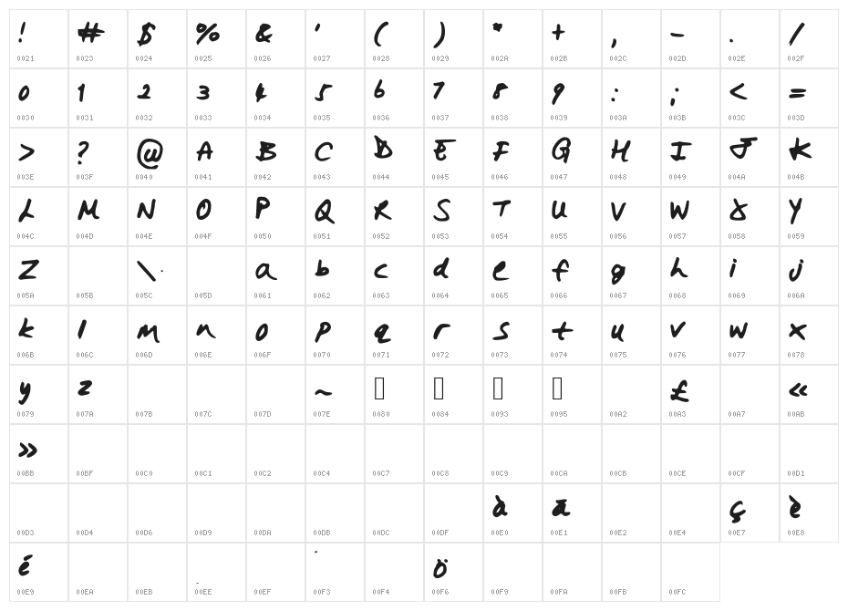 HollySharpie Character Map