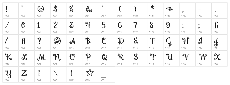 Hollyweird LET Plain:1.0 Character Map