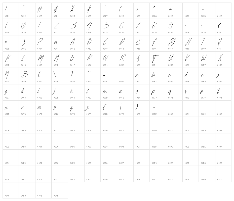 Hollywise Character Map
