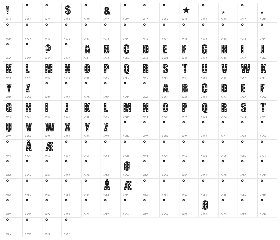 Hollywood Character Map