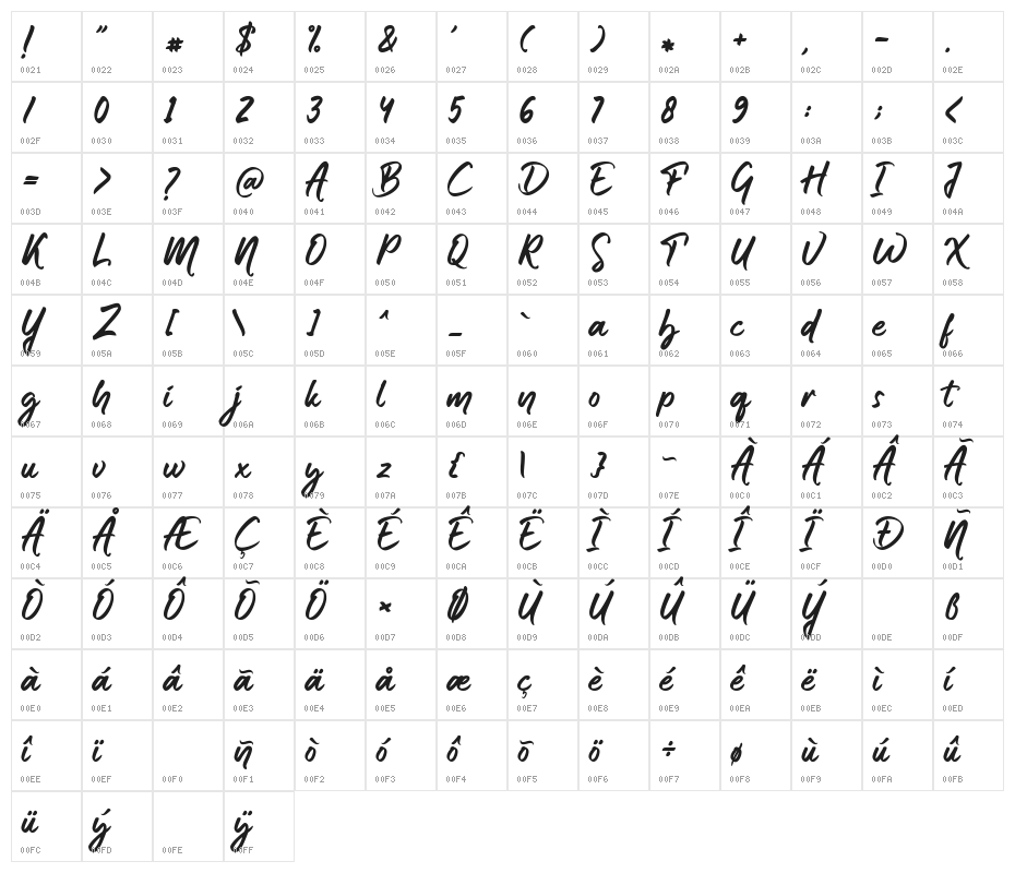 Holmeria Character Map
