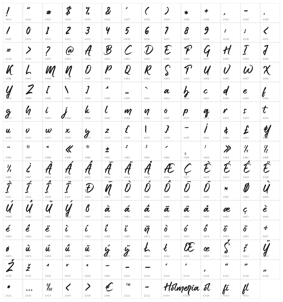 Holmeria Character Map