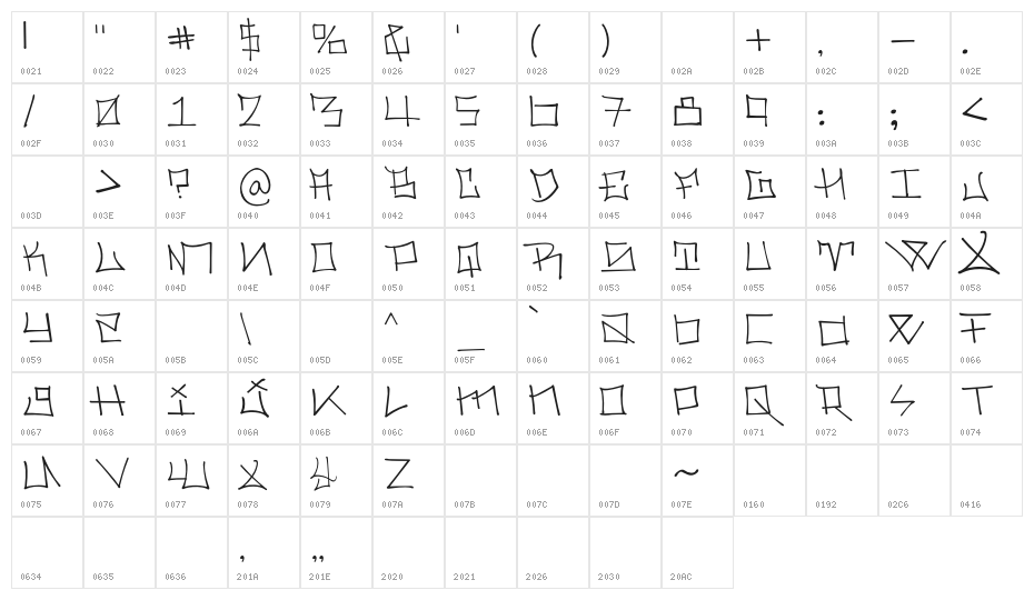 Holmes Light Character Map