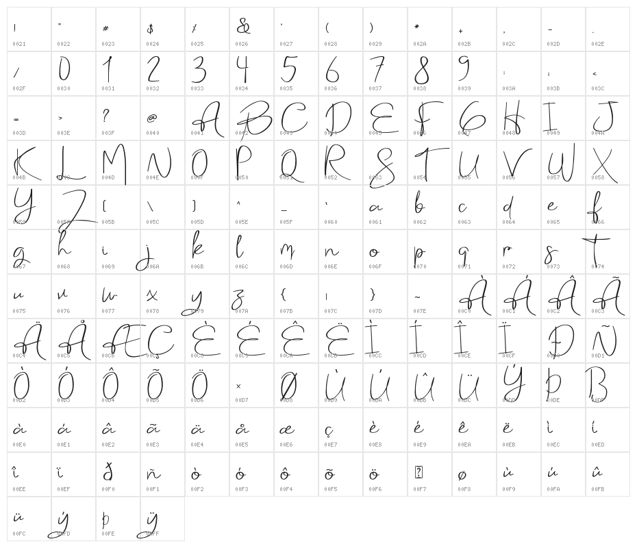 Holmes Signature Character Map