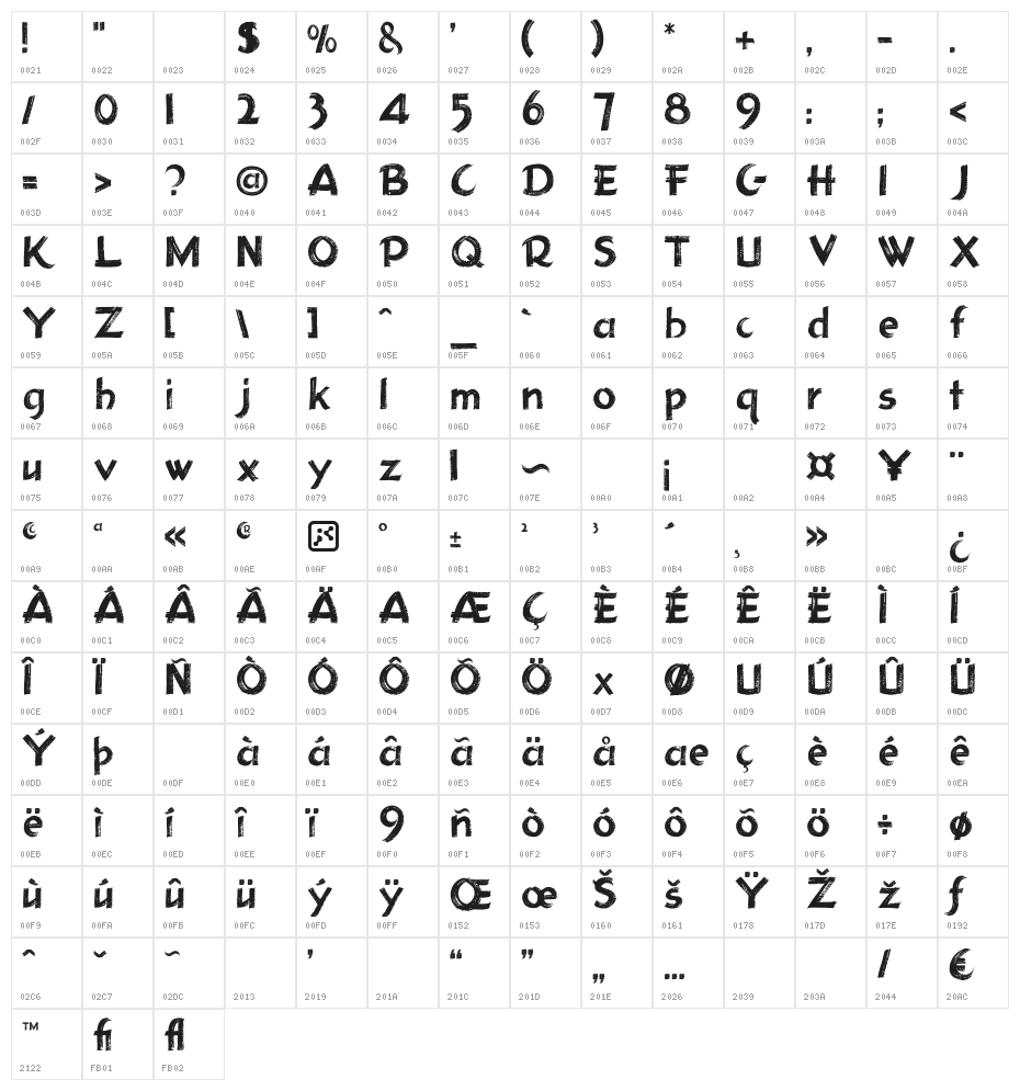 Holmes207 Titling Character Map