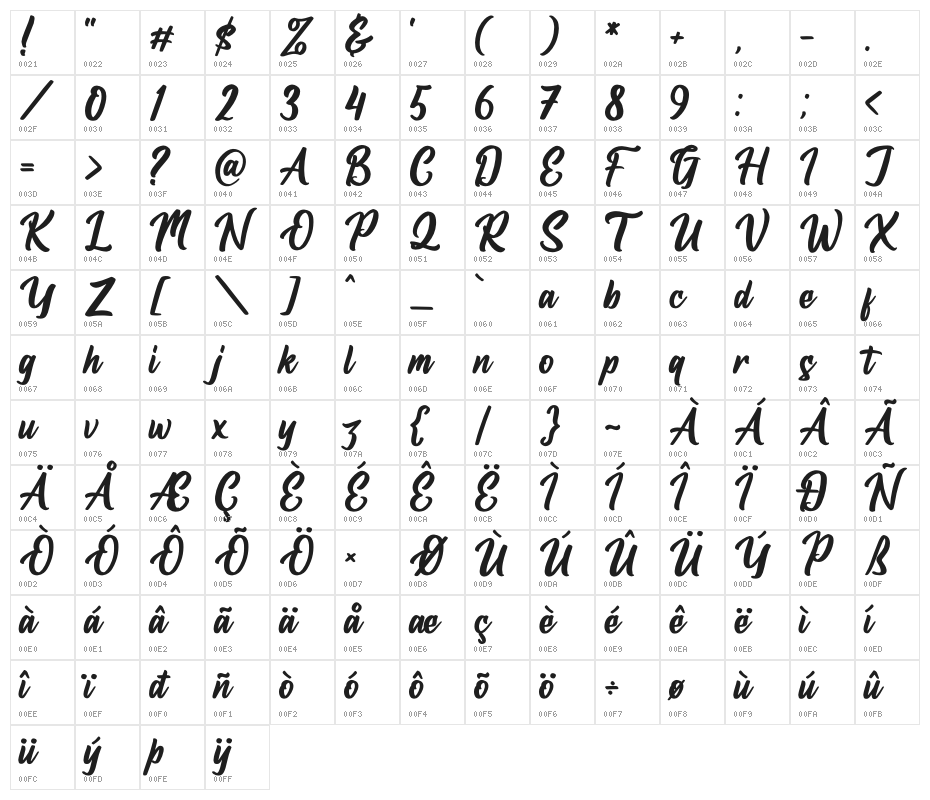 Hologram Kalenda Character Map