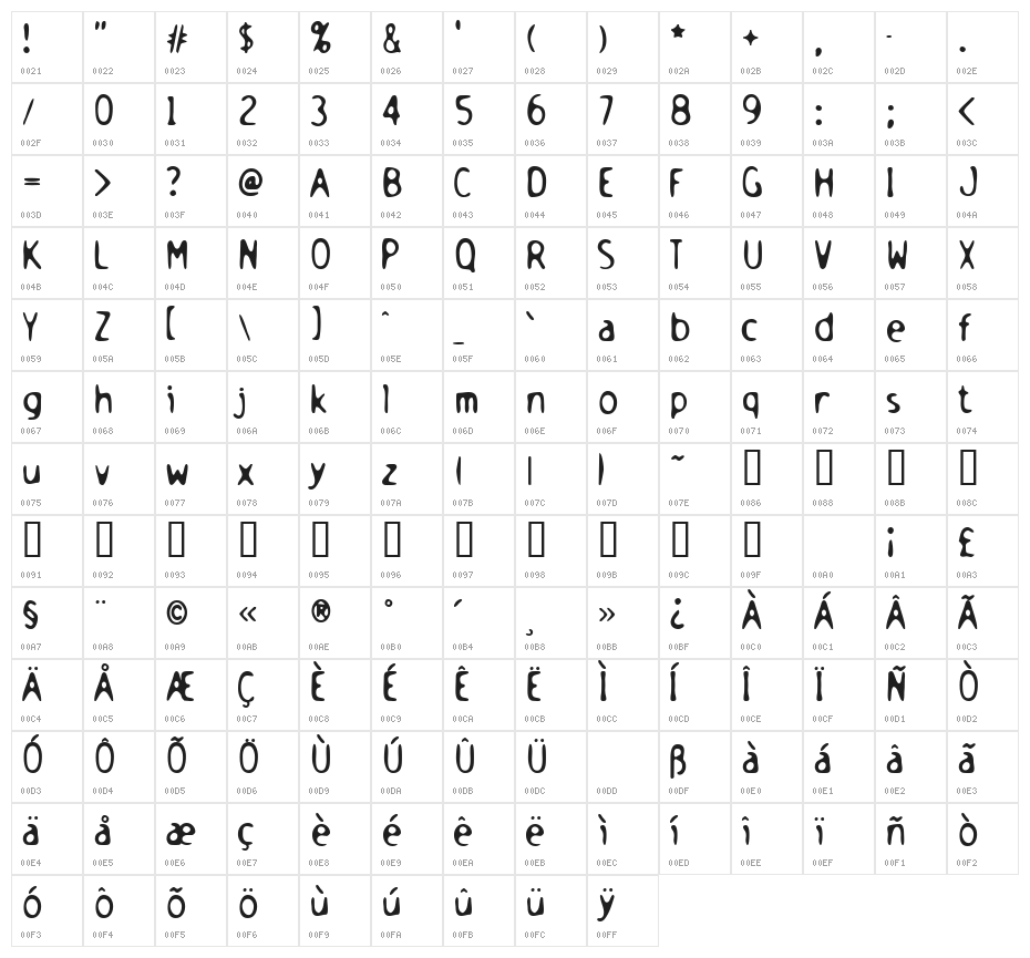 Holstein Character Map