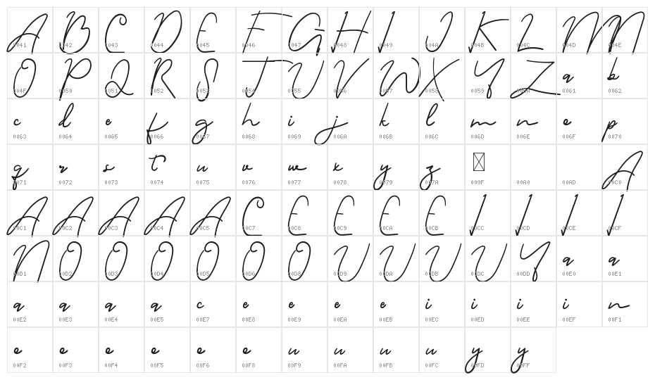 Holters Demo Script Character Map
