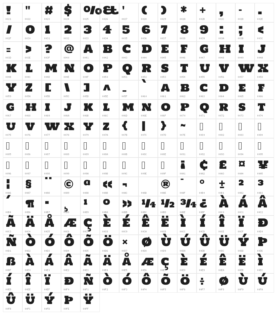 Holtwood One SC Character Map