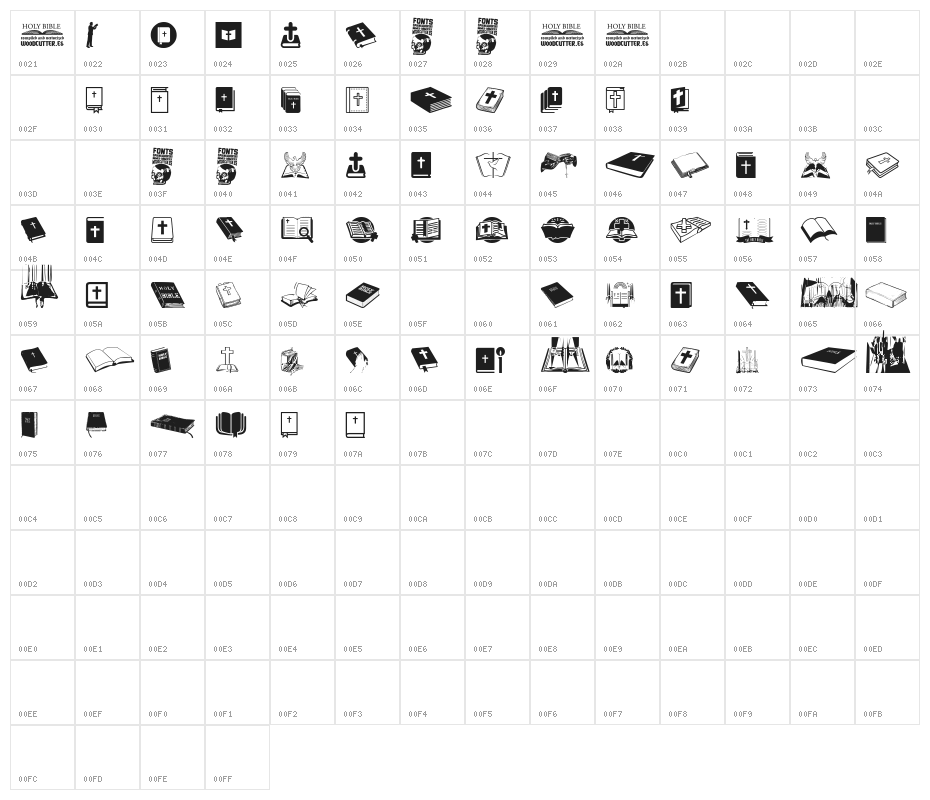 Holy Bible Character Map