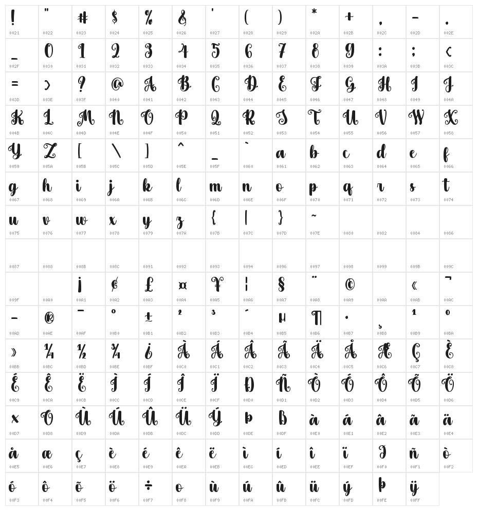 Holy Christmas Character Map