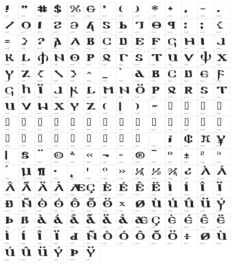 Holy Empire Expanded Character Map