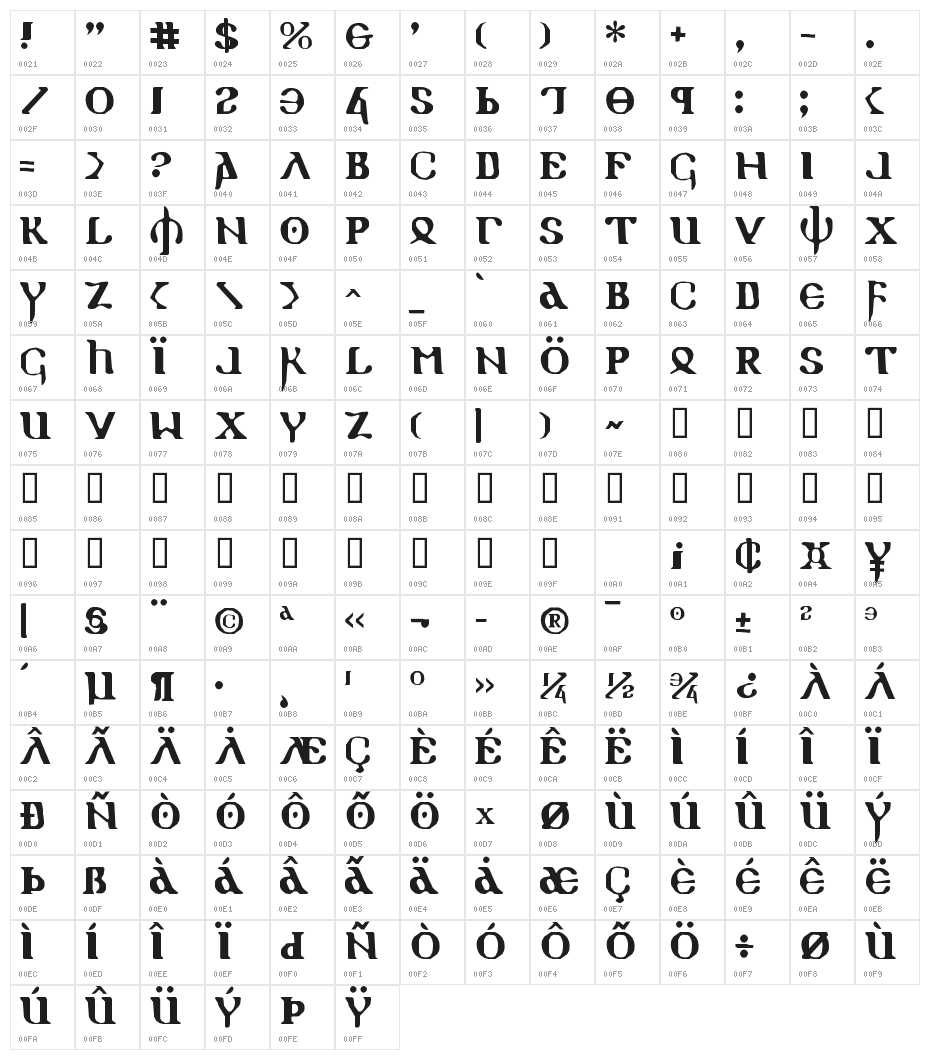 Holy Empire Character Map