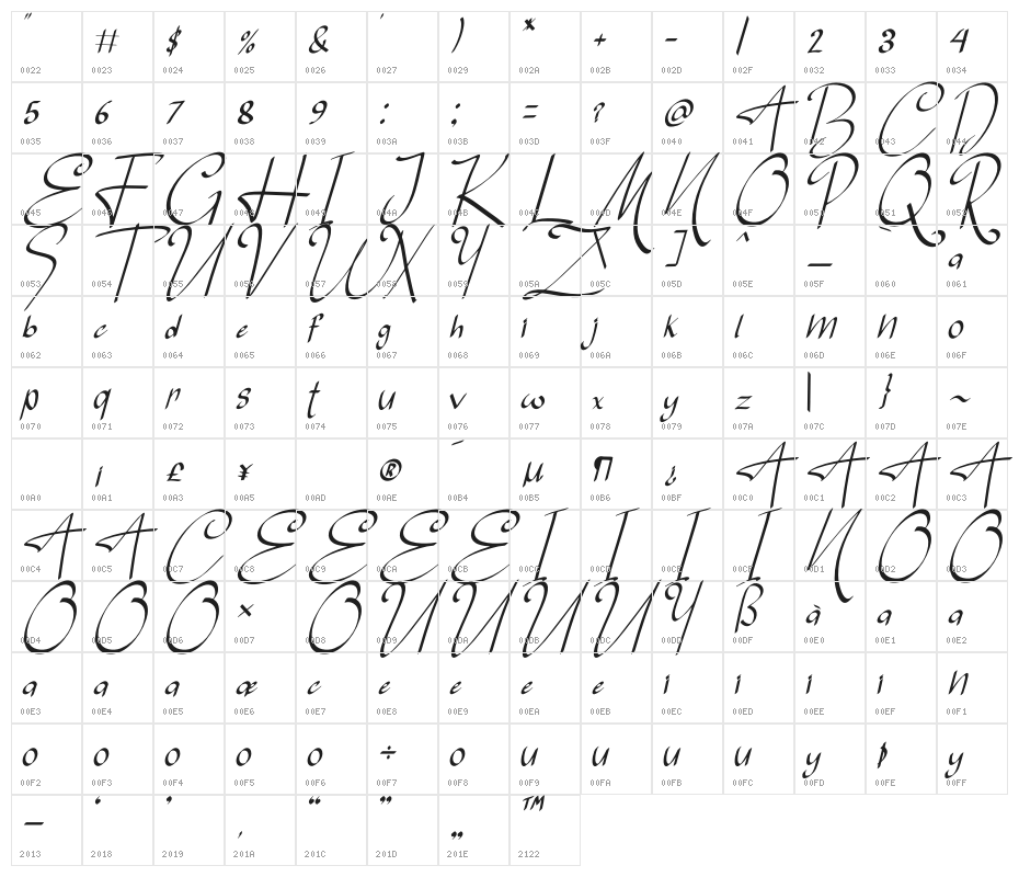Holy Lonto Character Map