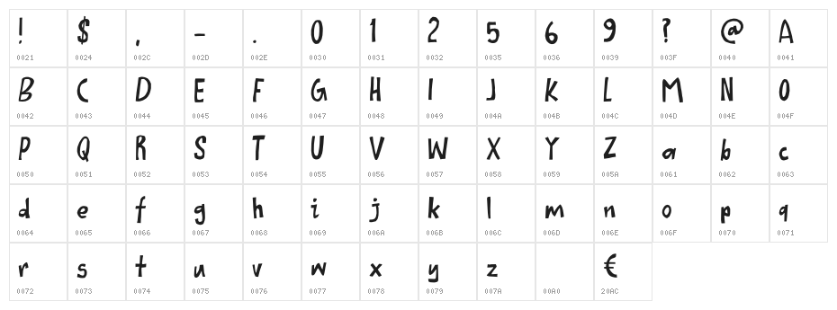 Holy Macaroni DEMO Regular Character Map