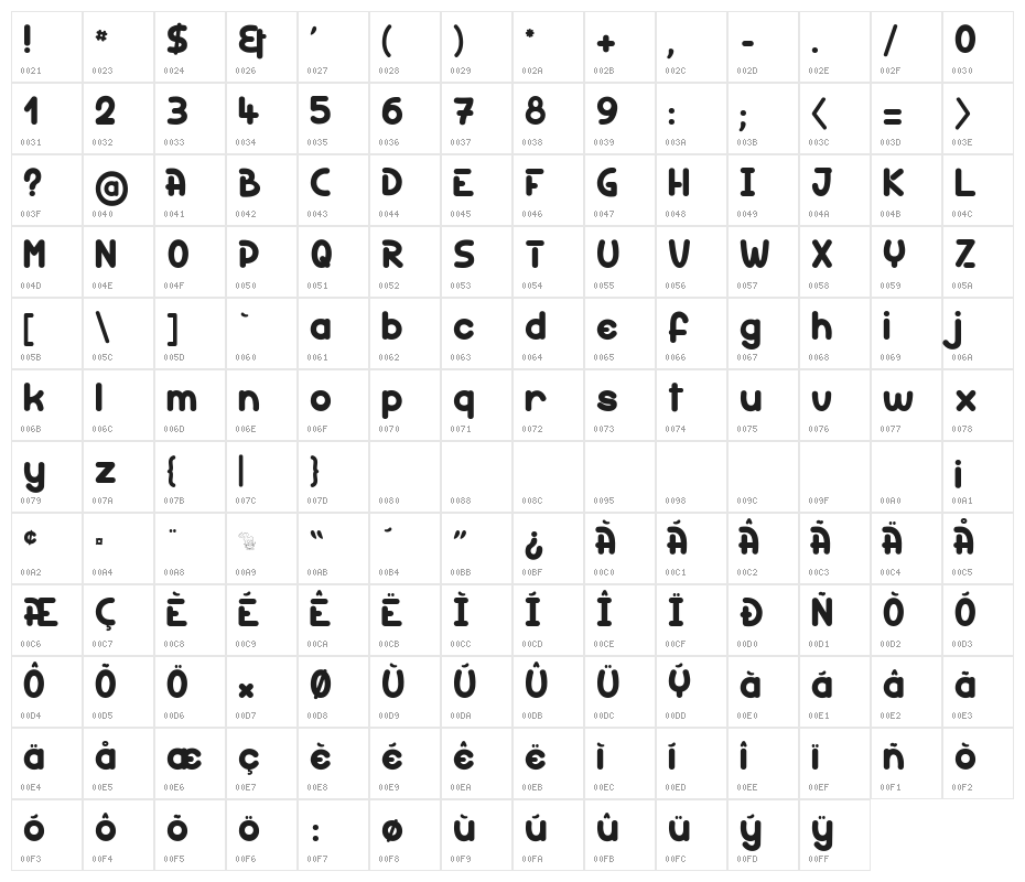Holy Moly light Character Map