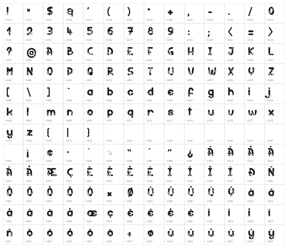 Holy Moly Character Map
