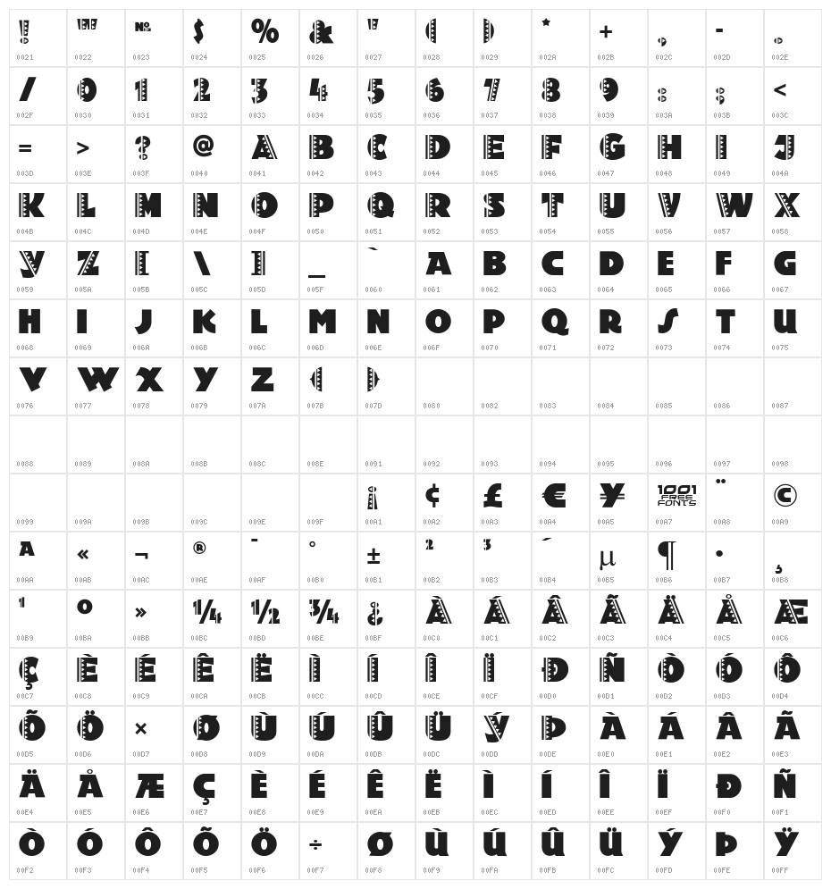 Holy Ravioli NF Character Map