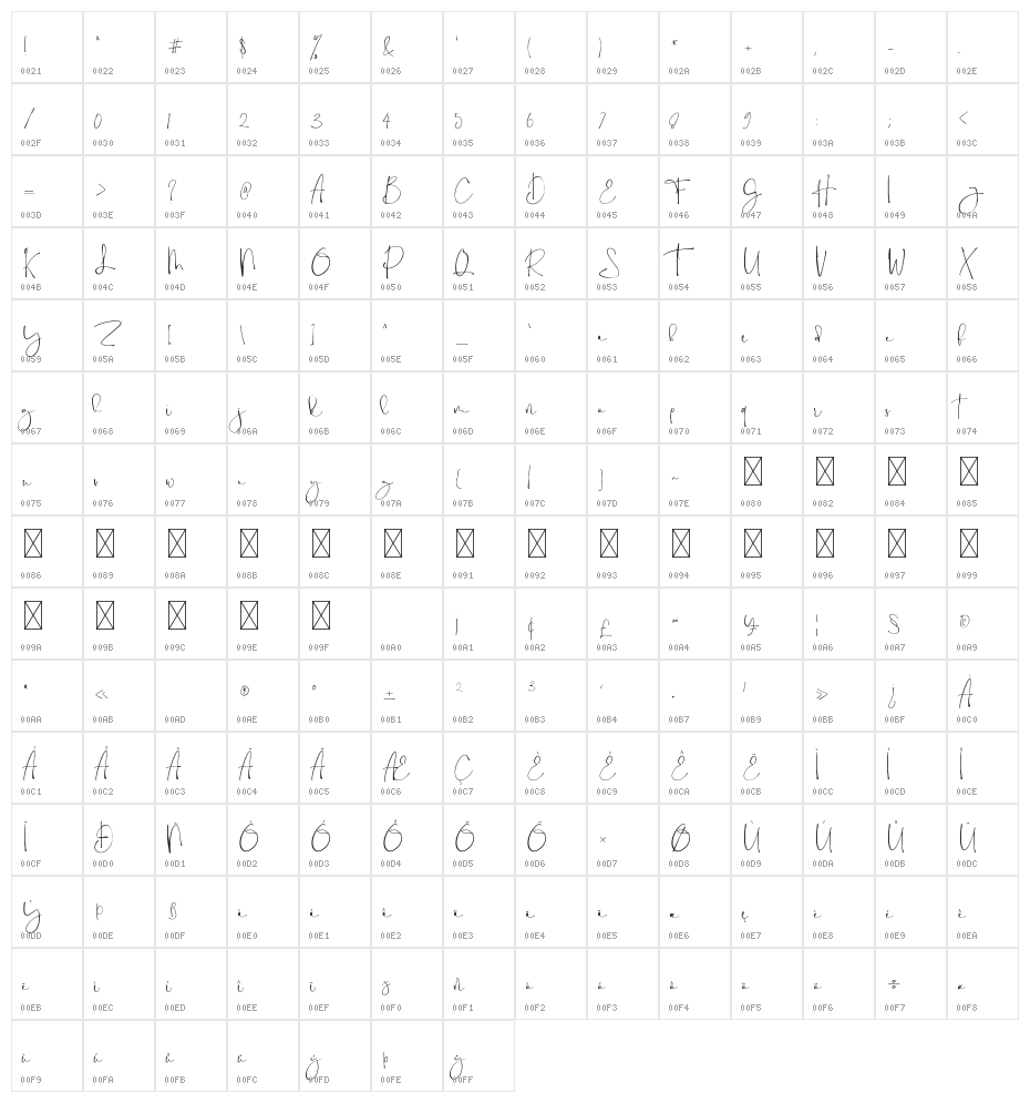 Holy Type Character Map