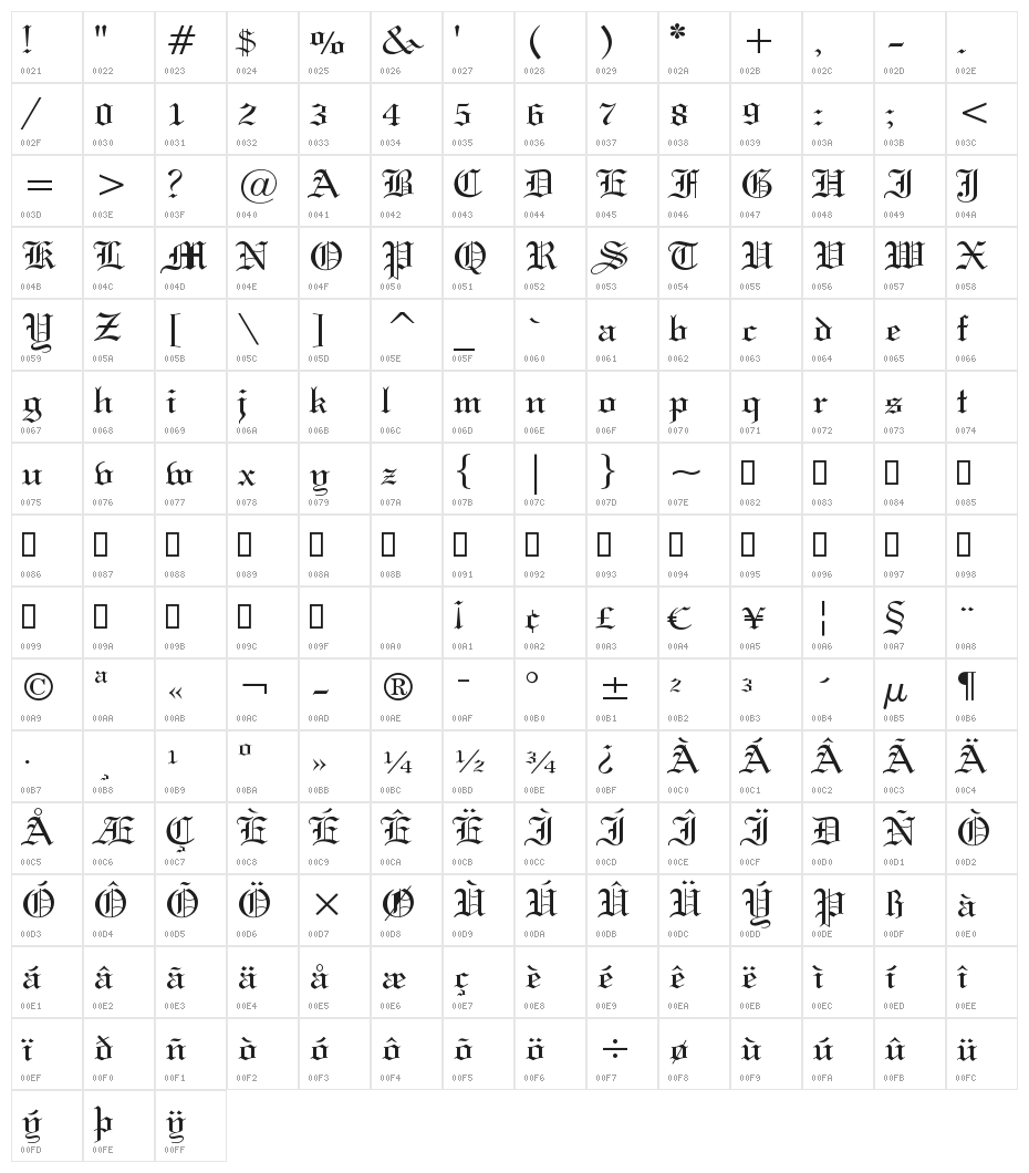 Holy Union Character Map