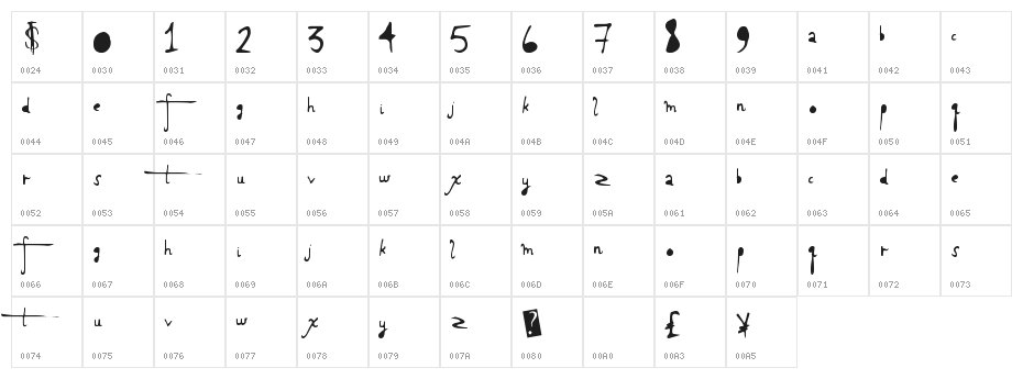 HolyScriptacular Character Map