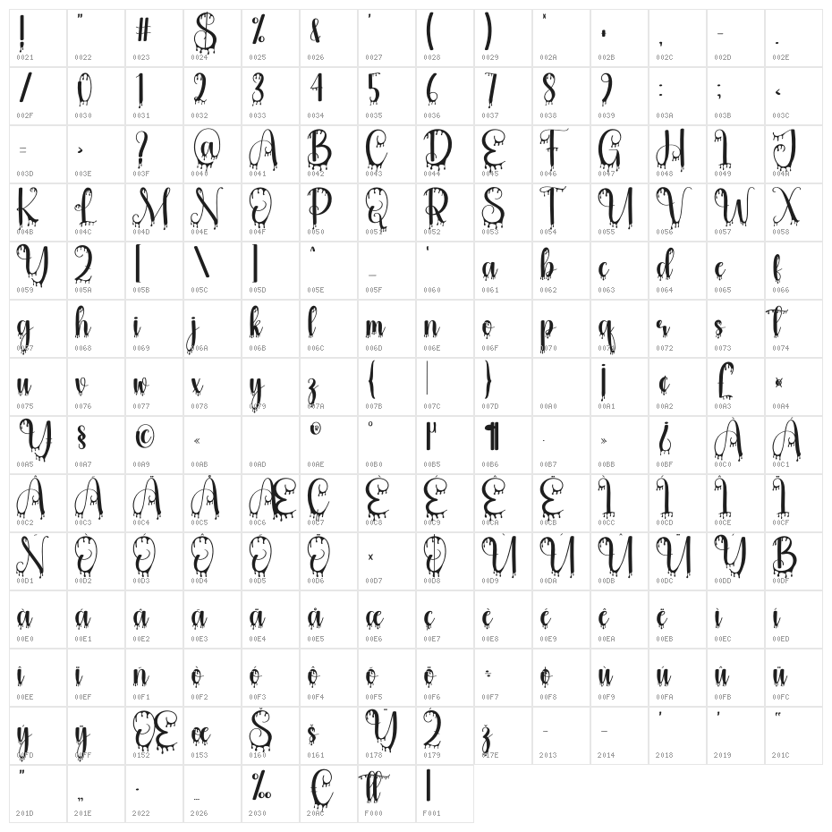 Holyblood Character Map