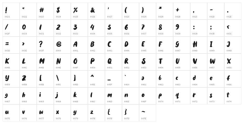 Holyfat Character Map