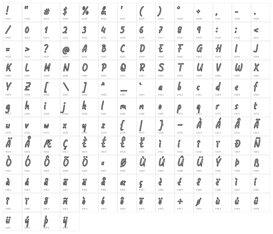 Holykadot Character Map