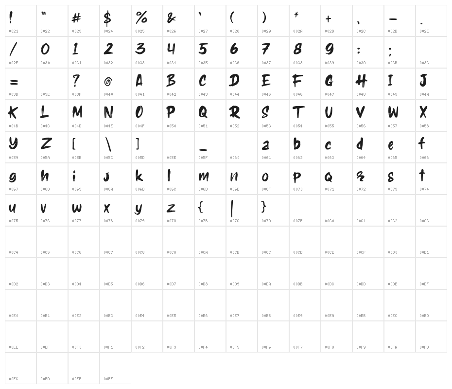 Holyrock Character Map