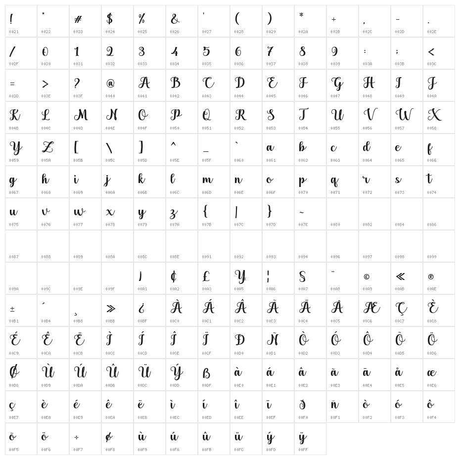 Holysthic Character Map