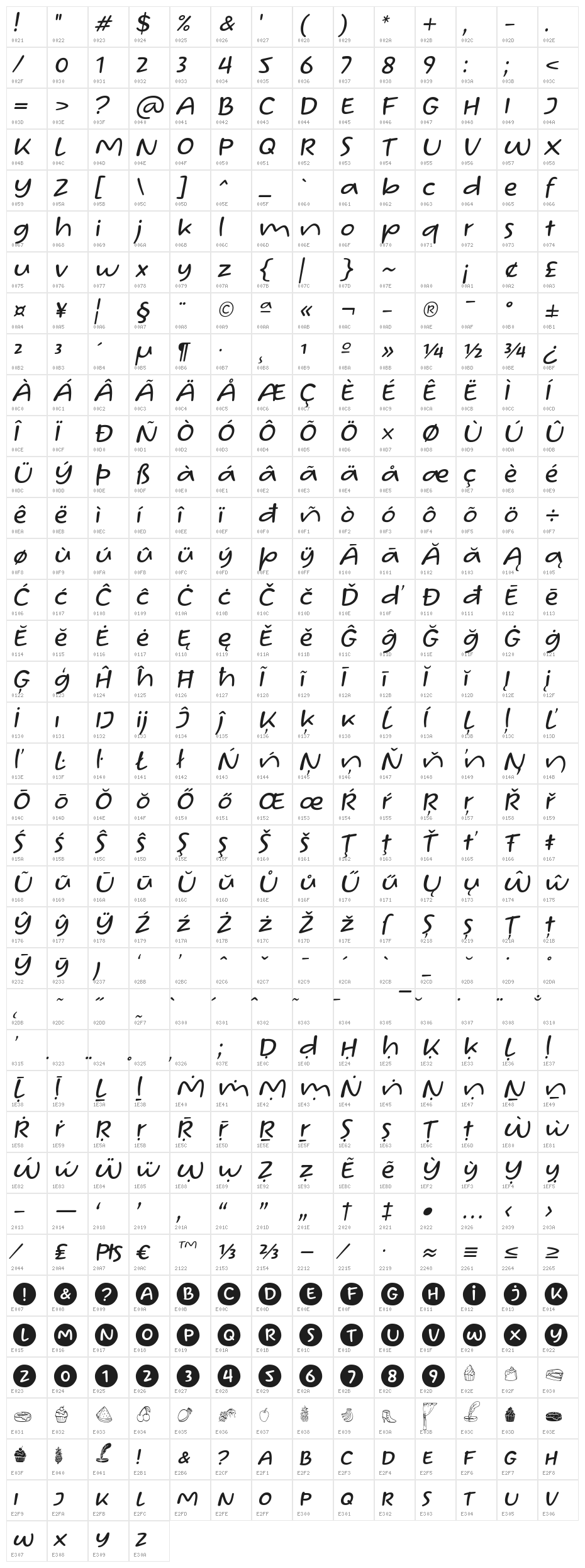 Homade McRacken Slant Character Map