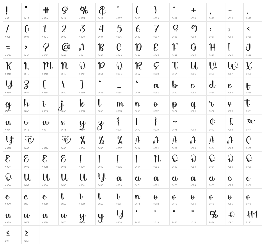 Homade Character Map