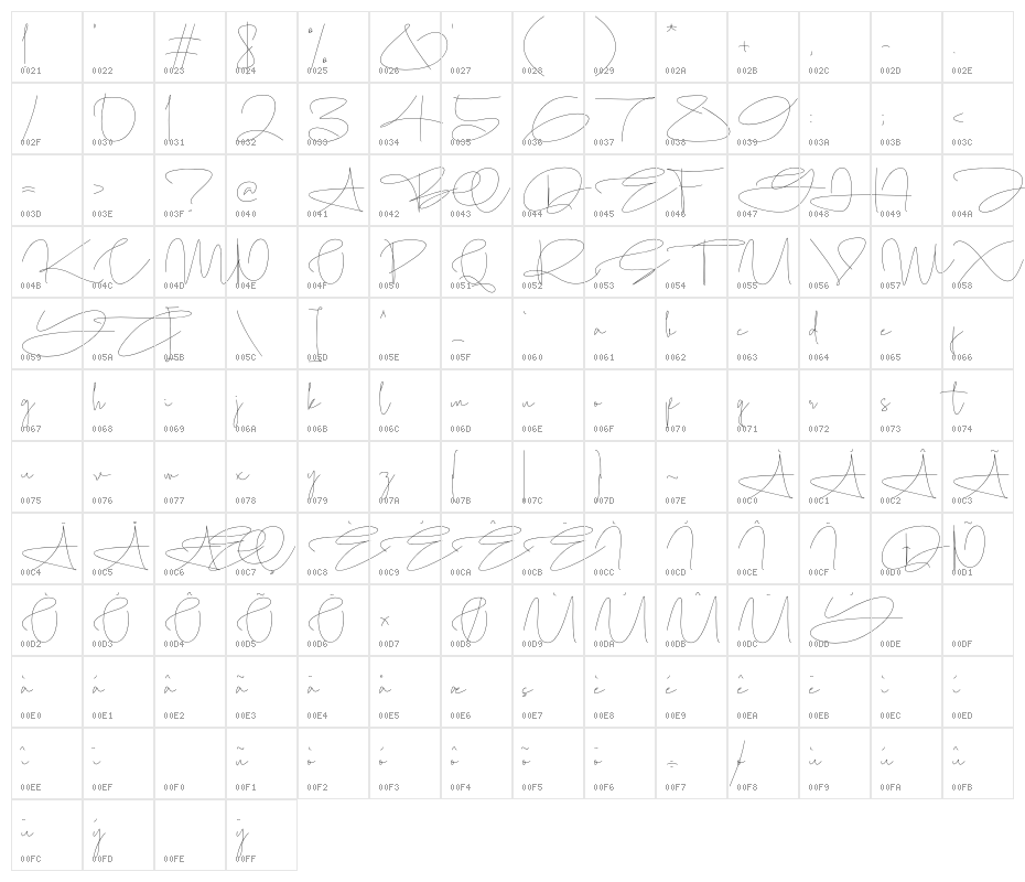 Homallond Character Map