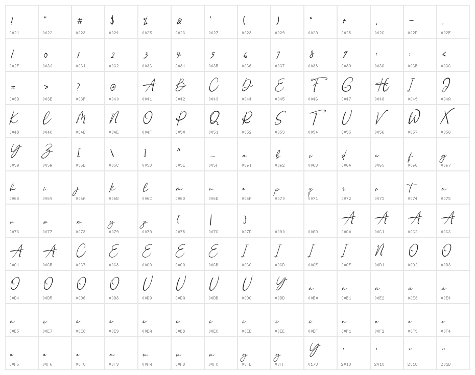 Home Alone Character Map