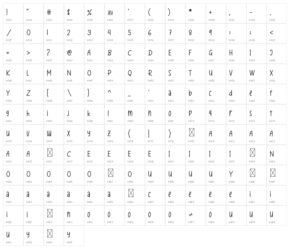 Home And Work Character Map