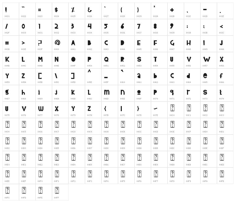 Home Coming Character Map